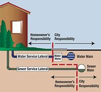 Water line responsibility